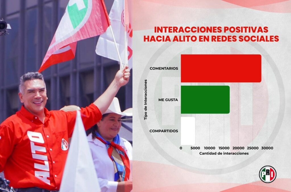 mi-bb-2-1024x676 ¡Alito Moreno levanta al PRI! Militancia demuestra apoyo histórico tras pleito con Noroña